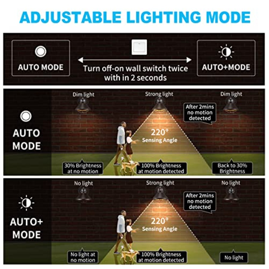 2-pack bewegingsmelder buiten  - Wall Lighting Outdoor recensie en prijs